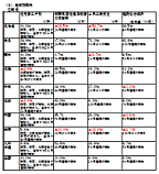 国土交通省　「国土交通月例経済（H25.1）」発表