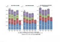 総務省消防庁　平成24年（1月～6月）火災の概要（概数）を発表
