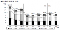 RICE　「建設経済モデルによる建設投資の見通し(2014)」発表