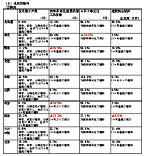 国土交通省　「国土交通月例経済(H25.7)」発表