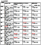 国土交通省　「国土交通月例経済（H25.4）」発表