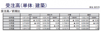 建設経済研究所　「2013年3月期 主要建設会社決算分析」を発表