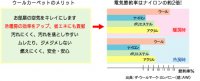 アスワン　カーペットの魅力に注目「快適フロアライフ」ページ開設