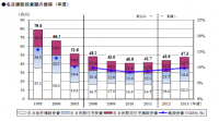 ＲＩＣＥ　「建設経済モデルによる建設投資の見通し(2013.1)」発表