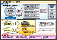 国土交通省　「地域型住宅ブランド化事業」第2回採択結果発表