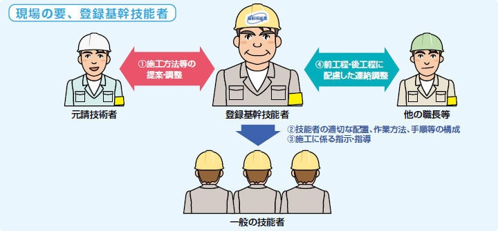 建設業振興基金HPより